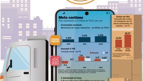 Rota de eficiência