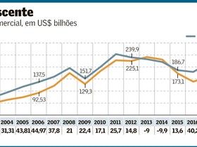 Retração mundial realça debilidades do Brasil