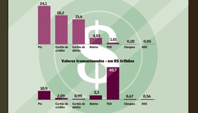 Open finance agiliza transformações nos modelos de negócios