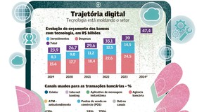 Relação sob medida