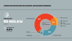 Mudança de patamar no plano de desenvolvimento