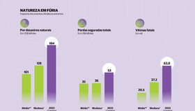 Plano de ação articulado é urgente para enfrentar crise climática