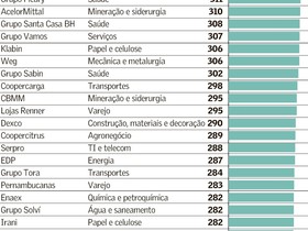 Impressões 3D, automação e robôs já estão no dia a dia