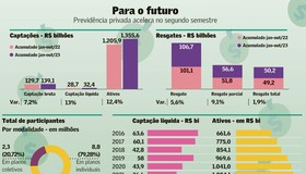 Portabilidade acelera disputa entre gestoras