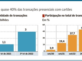 Transações ‘invisíveis’ ganham espaço