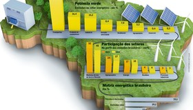 Fontes limpas são vitrine para a COP30