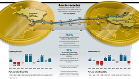 Negócios conectados