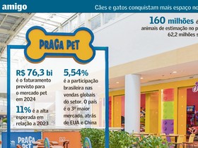 Onda ‘petfriendly’ se espalha pelo país