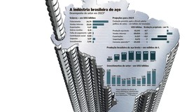 Ânimo renovado no setor de siderurgia