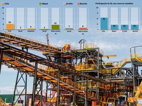 Companhias investem em geração solar e eólica