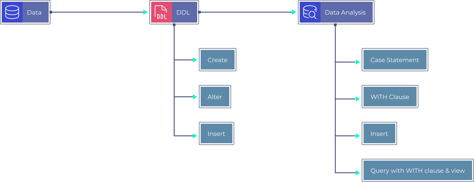 Azure Stream Analytics for Real-Time Cab Service Monitoring