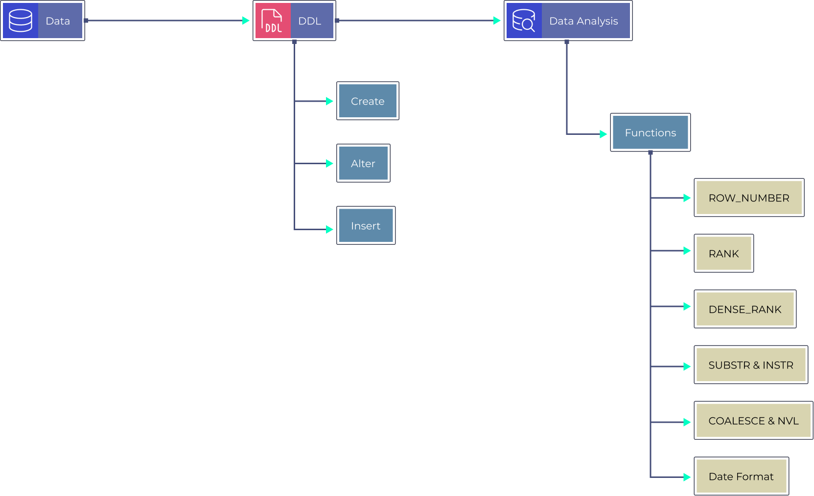 Snowflake Azure Project to build real-time Twitter feed dashboard