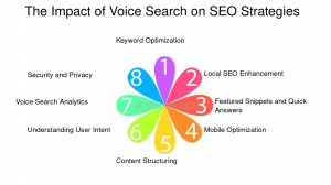 Voice Search Optimization: The Next Frontier in Digital Marketing