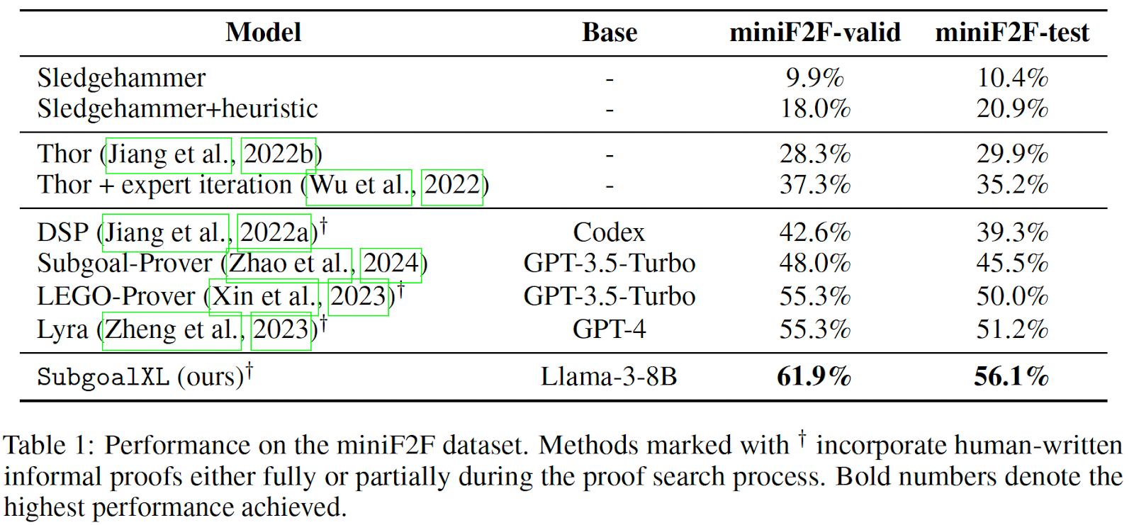 SubgoalXL: Pushing the Boundaries of LLM in Formal Theorem Proving