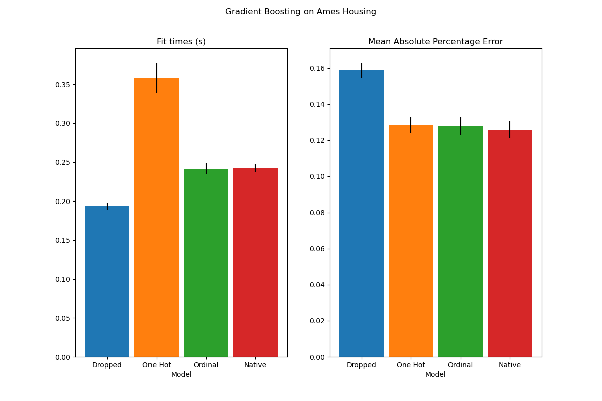 ../../_images/sphx_glr_plot_gradient_boosting_categorical_001.png