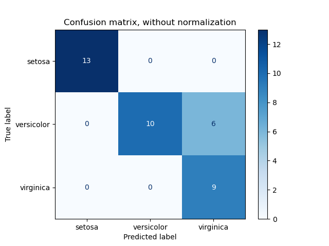 ../_images/sphx_glr_plot_confusion_matrix_001.png