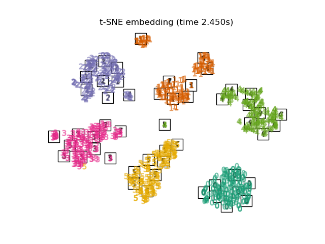 ../_images/sphx_glr_plot_lle_digits_013.png