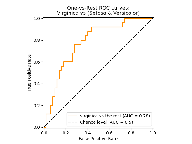 ../_images/sphx_glr_plot_roc_001.png