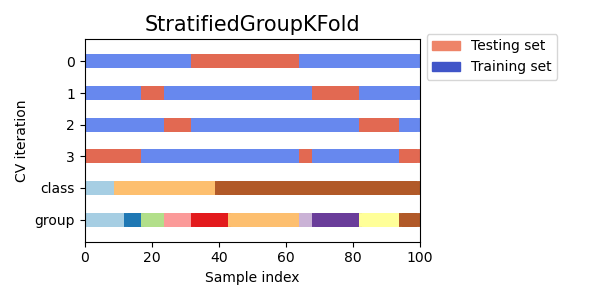 ../_images/sphx_glr_plot_cv_indices_005.png