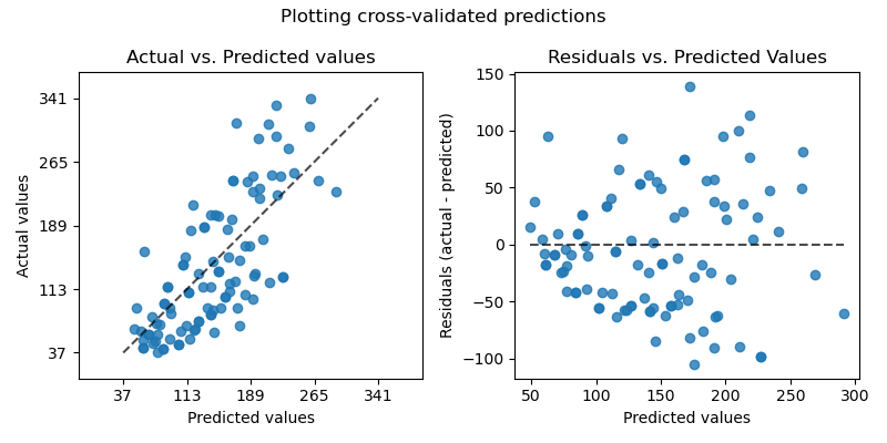 ../_images/sphx_glr_plot_cv_predict_001.png