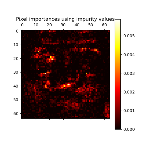 ../_images/sphx_glr_plot_forest_importances_faces_001.png