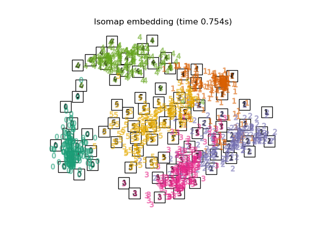 ../_images/sphx_glr_plot_lle_digits_005.png