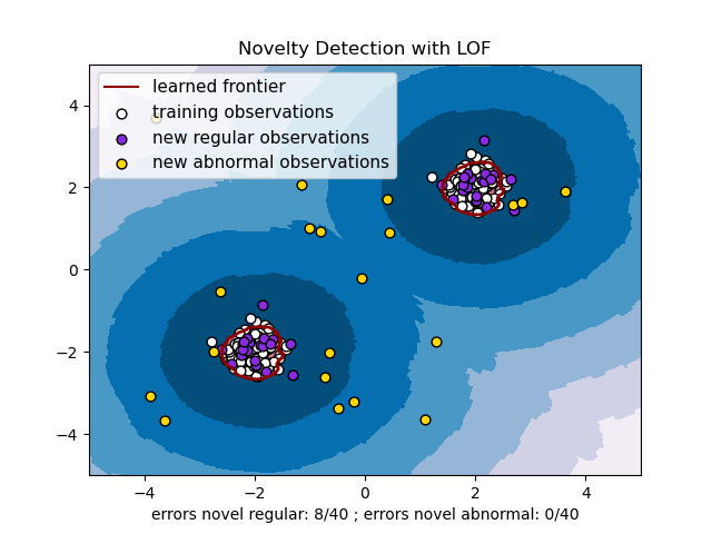 ../_images/sphx_glr_plot_lof_novelty_detection_001.png