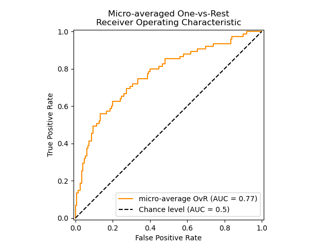 ../_images/sphx_glr_plot_roc_002.png