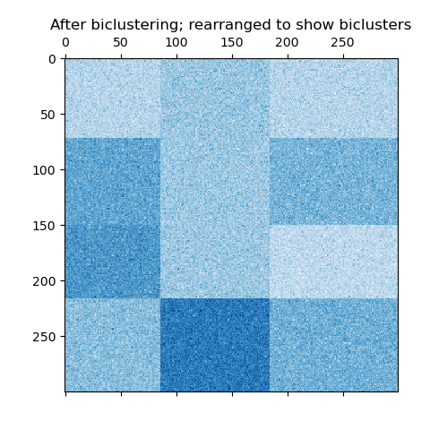 ../_images/sphx_glr_plot_spectral_biclustering_003.png