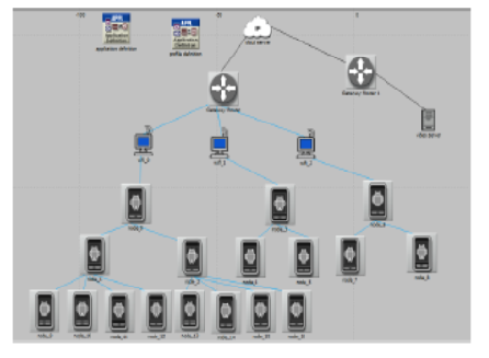 Analysis of Latency and Bandwidth for Edge-Based Short Length in Edge Computing Devices for Short Ranges and Long Ranges