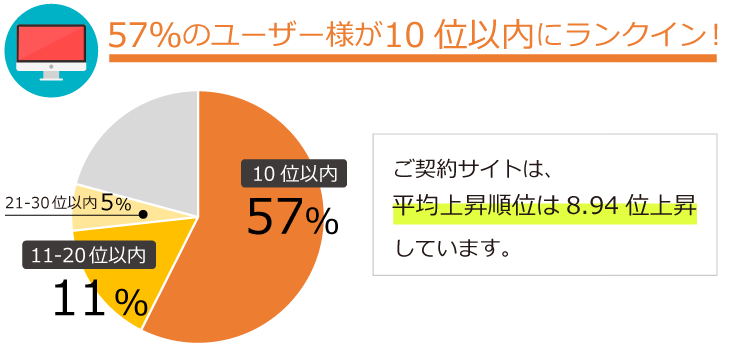 ユーザー様の最新実績