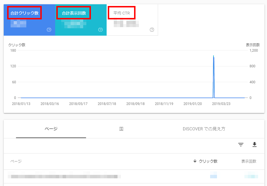 サーチコンソールのdiscoverレポート2
