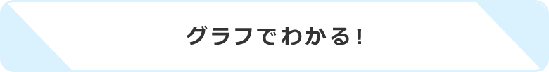 グラフでわかる！