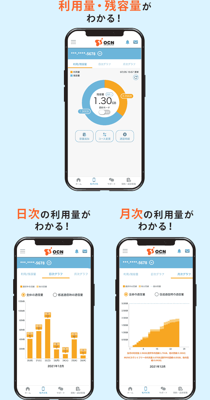 「利用/残容量画面」で利用量・残容量がわかる！「日次グラフ画面」で日次の利用量がわかる！「月次グラフ画面」で月次の利用量がわかる！