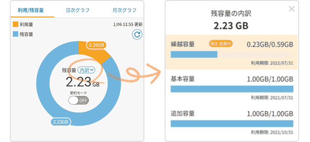 利用/残容量、残容量の内訳