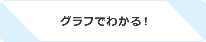 グラフでわかる！