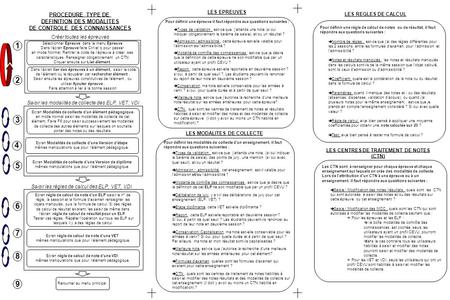 PROCEDURE TYPE DE DEFINITION DES MODALITES