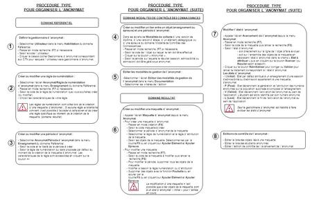 ! ! ! PROCEDURE TYPE POUR ORGANISER L ’ANONYMAT