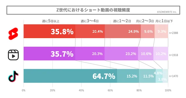 Web担当者Forum