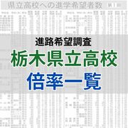 【最新】栃木県立高校（全日制）　2021～25年度の各校の学科別倍率一覧　推移を見…