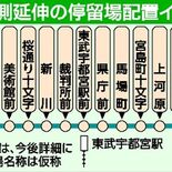 LRT西側延伸、５キロ12停留場を想定　東武宇都宮駅前や県庁前　宇都宮…