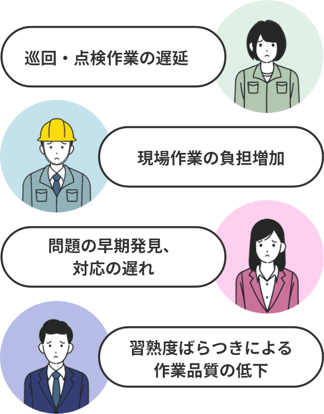 「巡回・点検作業の遅延」「現場作業の負担増加」「問題の早期発見、対応の遅れ」「作業品質の低下」