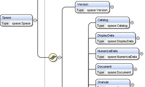 Data Model