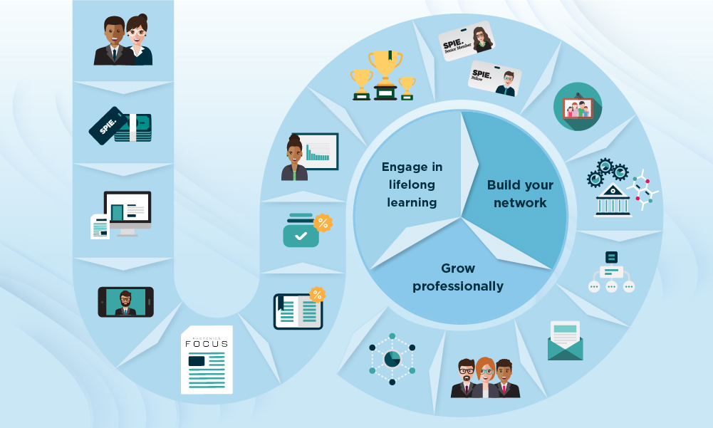 SPIE Membership Benefits Infographic