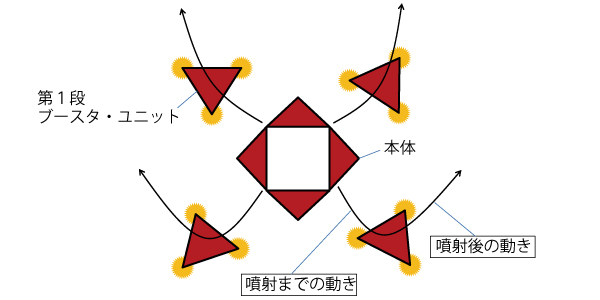 ブースタユニット図1