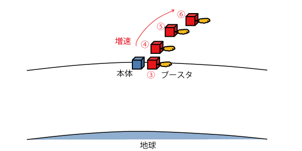 ヒルの方程式図4