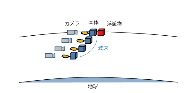 ヒルの方程式図5