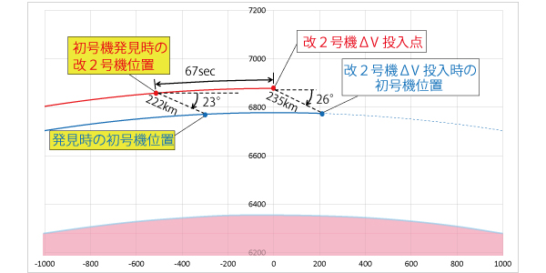 会合図3図