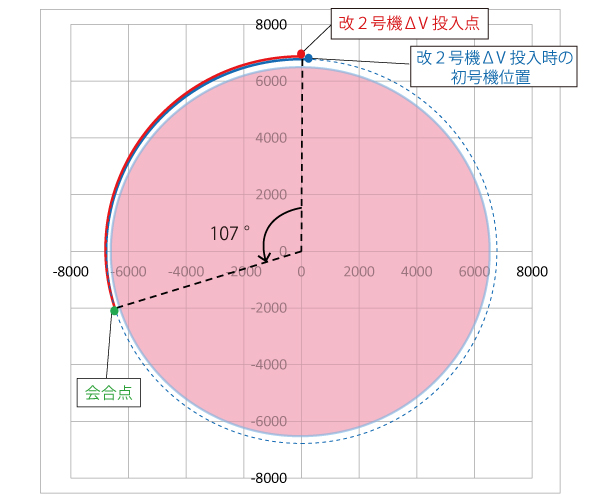 会合図2