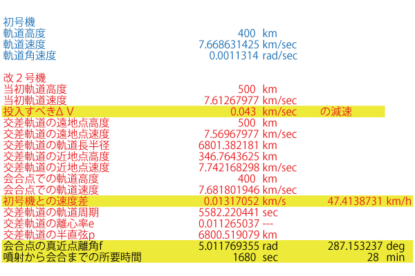 速度計算表